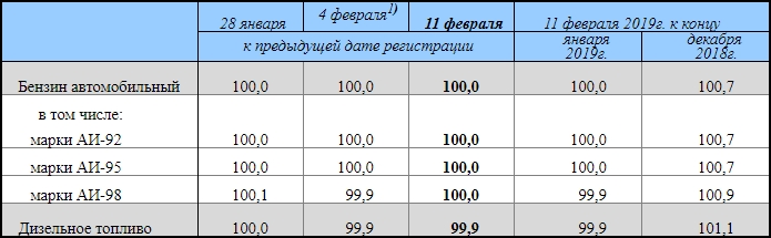 FIG.1