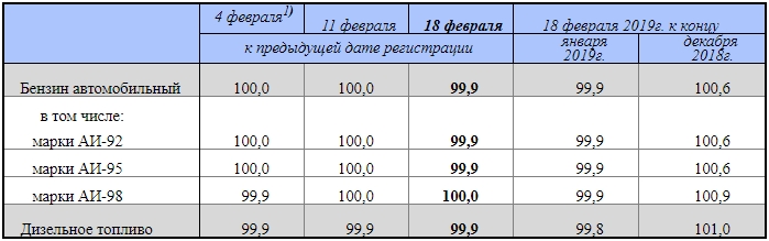 FIG.1