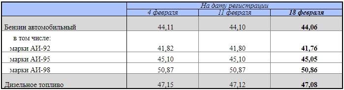 FIG.2