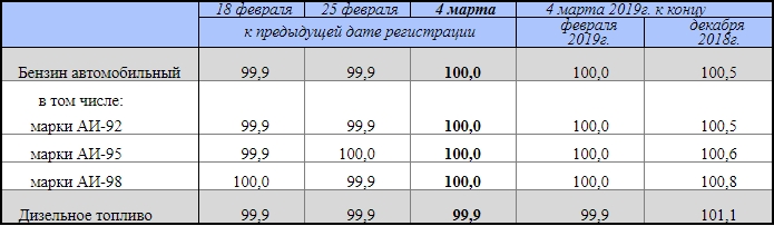 FIG.1