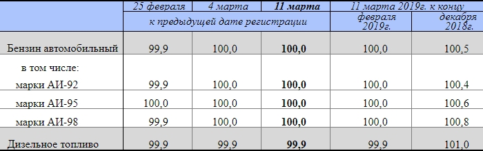 FIG.1