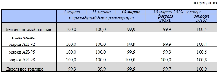 FIG.1