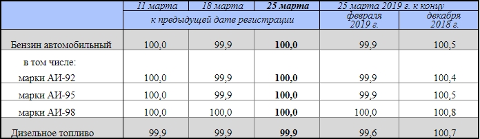 FIG.1