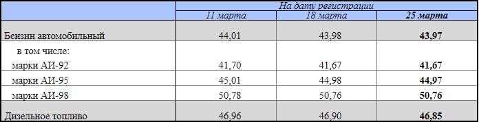 FIG.2