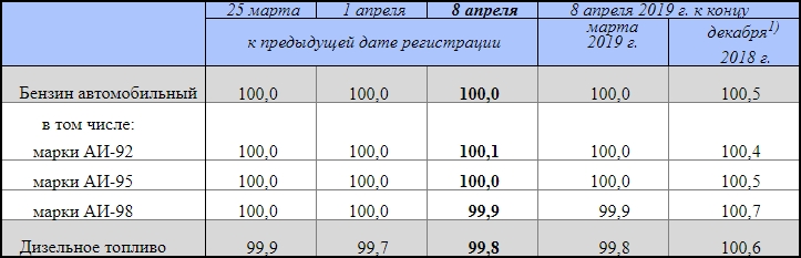 FIG.1