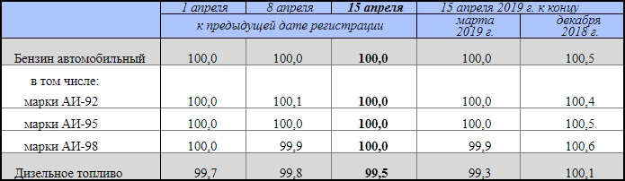 FIG.1