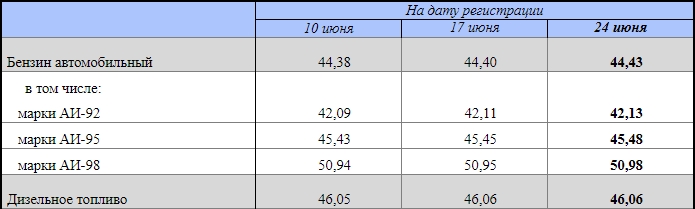 FIG.2