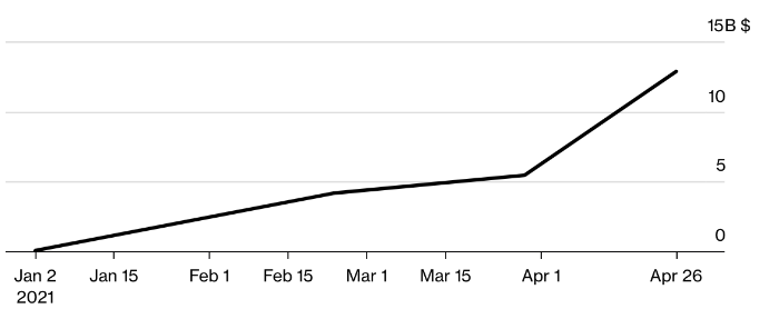 FIG.2