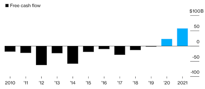 FIG.2