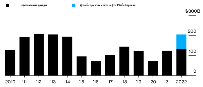 FIG.2