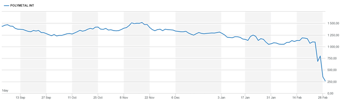 FIG.1