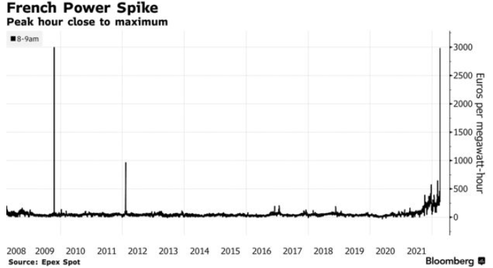 FIG.1