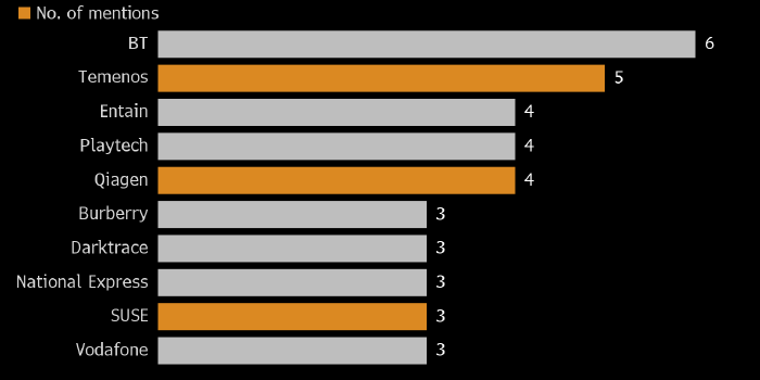 FIG.1