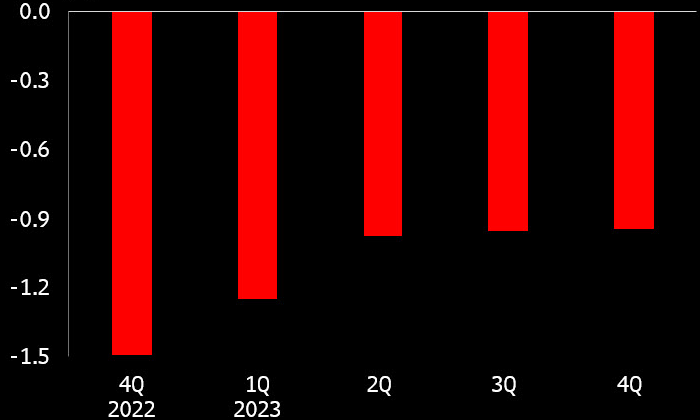 FIG.1