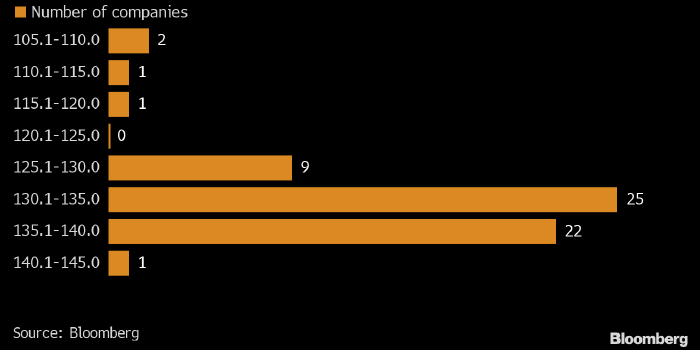 FIG.1