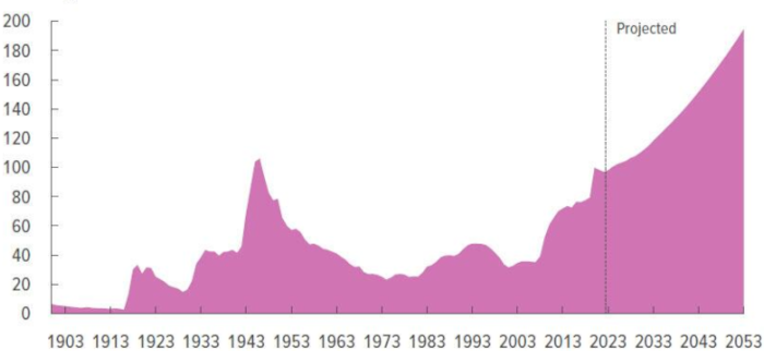 FIG.1