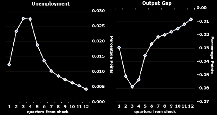 FIG.2