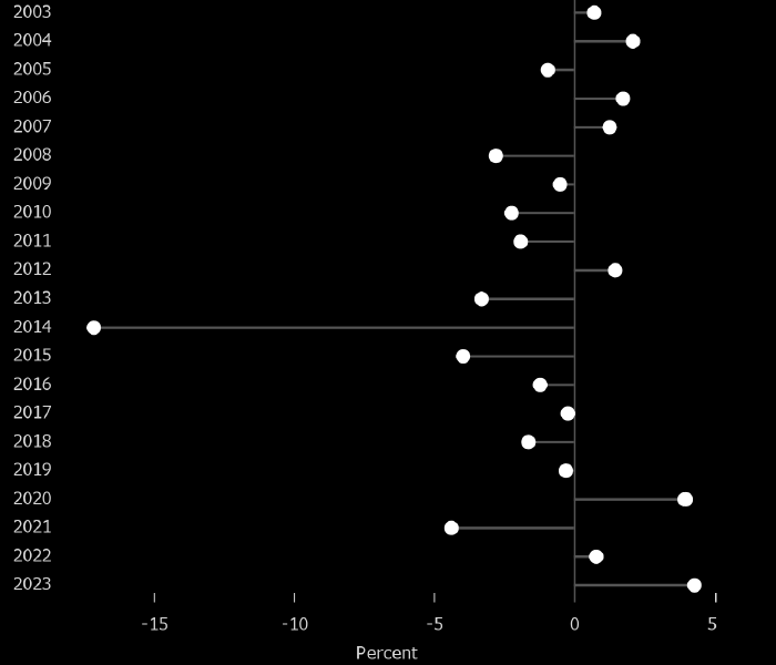 FIG.2