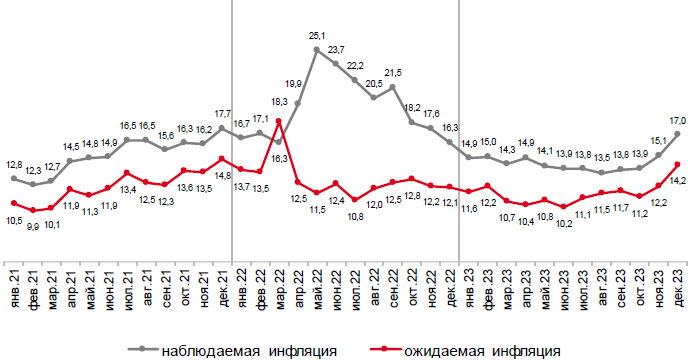 FIG.1