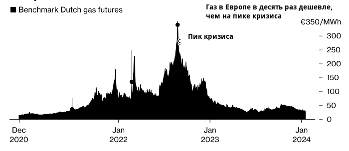 FIG.1