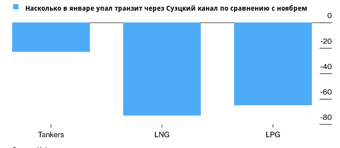 FIG.1