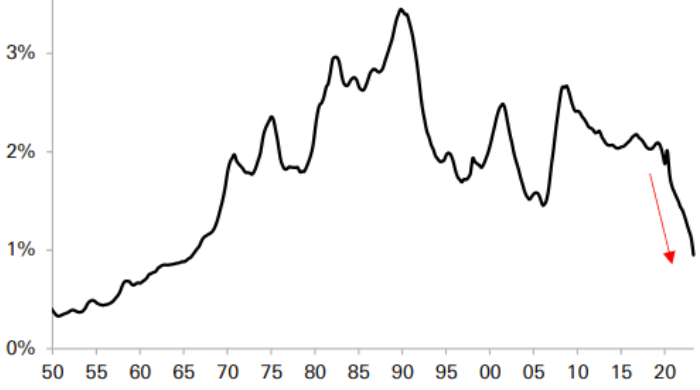 FIG.1