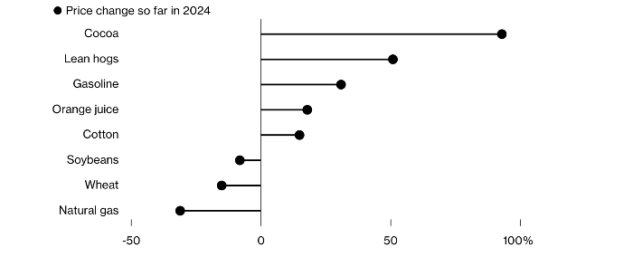 FIG.1