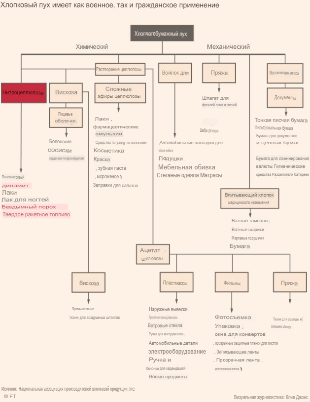 FIG.2