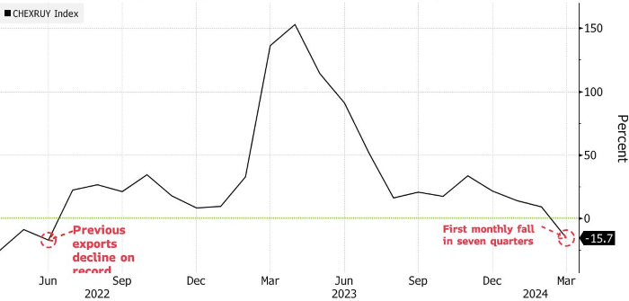 FIG.1