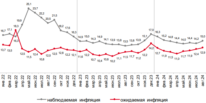 FIG.1